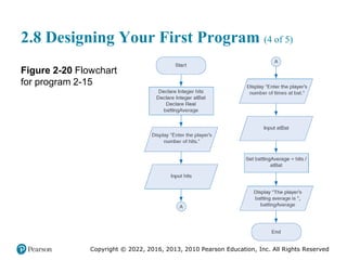 Copyright © 2022, 2016, 2013, 2010 Pearson Education, Inc. All Rights Reserved
2.8 Designing Your First Program (4 of 5)
Figure 2-20 Flowchart
for program 2-15
 