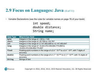 Copyright © 2022, 2016, 2013, 2010 Pearson Education, Inc. All Rights Reserved
2.9 Focus on Languages: Java (4 of 11)
• Variable Declarations (see the rules for variable names on page 76 of your book)
int speed;
double distance;
String name;
Data Type What It Can Hold
byte Integers in the range of -128 to +128
short Integers in the range of -32,768 to +32,767
int Integers in the range of -2,147,483,648 to +2,147,483,647
long Integers in the range of –9,223,372,036,854,775,808 to
+9,223,372,036,854,775,807
float Floating-point numbers in the range of ±3.4 * 10-38 to ±3.4 * 1038, with 7 digits of
accuracy
double Floating-point numbers in the range of ±1.7 * 10-308 to ±1.7 * 10308, with 15 digits of
accuracy
String Strings of text
 