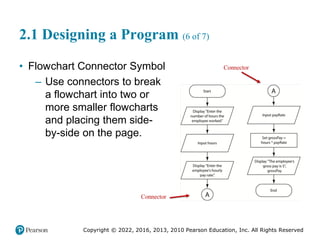 Copyright © 2022, 2016, 2013, 2010 Pearson Education, Inc. All Rights Reserved
2.1 Designing a Program (6 of 7)
• Flowchart Connector Symbol
– Use connectors to break
a flowchart into two or
more smaller flowcharts
and placing them side-
by-side on the page.
 