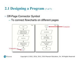 Copyright © 2022, 2016, 2013, 2010 Pearson Education, Inc. All Rights Reserved
2.1 Designing a Program (7 of 7)
• Off-Page Connector Symbol
– To connect flowcharts on different pages
 