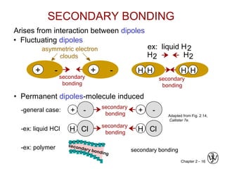 Chapter 2 - 16
Arises from interaction between dipoles
• Permanent dipoles-molecule induced
• Fluctuating dipoles
-general case:
-ex: liquid HCl
-ex: polymer
Adapted from Fig. 2.14,
Callister 7e.
SECONDARY BONDING
asymmetric electron
clouds
+ - + -
secondary
bonding
HH HH
H2 H2
secondary
bonding
ex: liquid H2
H Cl H Cl
secondary
bonding
secondary
bonding
+ - + -
secondary bonding
secondary bonding
 