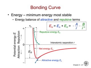 Chapter 2 - 21
Bonding Curve
• Energy – minimum energy most stable
– Energy balance of attractive and repulsive terms
Attractive energy EA
Net energy EN
Repulsive energy ER
Interatomic separation r
r
A
n
r
B
EN = EA + ER = −−ro
 