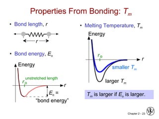 Chapter 2 - 23
• Bond length, r
• Bond energy, Eo
• Melting Temperature, Tm
Tm is larger if Eo is larger.
Properties From Bonding: Tm
ro
r
Energy
r
larger Tm
smaller Tm
Eo =
“bond energy”
Energy
ro
r
unstretched length
 