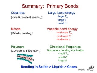 Chapter 2 - 25
Ceramics
(Ionic & covalent bonding):
Metals
(Metallic bonding):
Polymers
(Covalent & Secondary):
Large bond energy
large Tm
large E
small α
Variable bond energy
moderate Tm
moderate E
moderate α
Directional Properties
Secondary bonding dominates
small Tm
small E
large α
Summary: Primary Bonds
secondary bonding
Bonding in Solids > Liquids > Gases
 