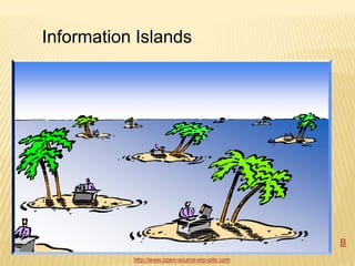 Information Islands




                                                 B
           http://www.open-source-erp-site.com
 