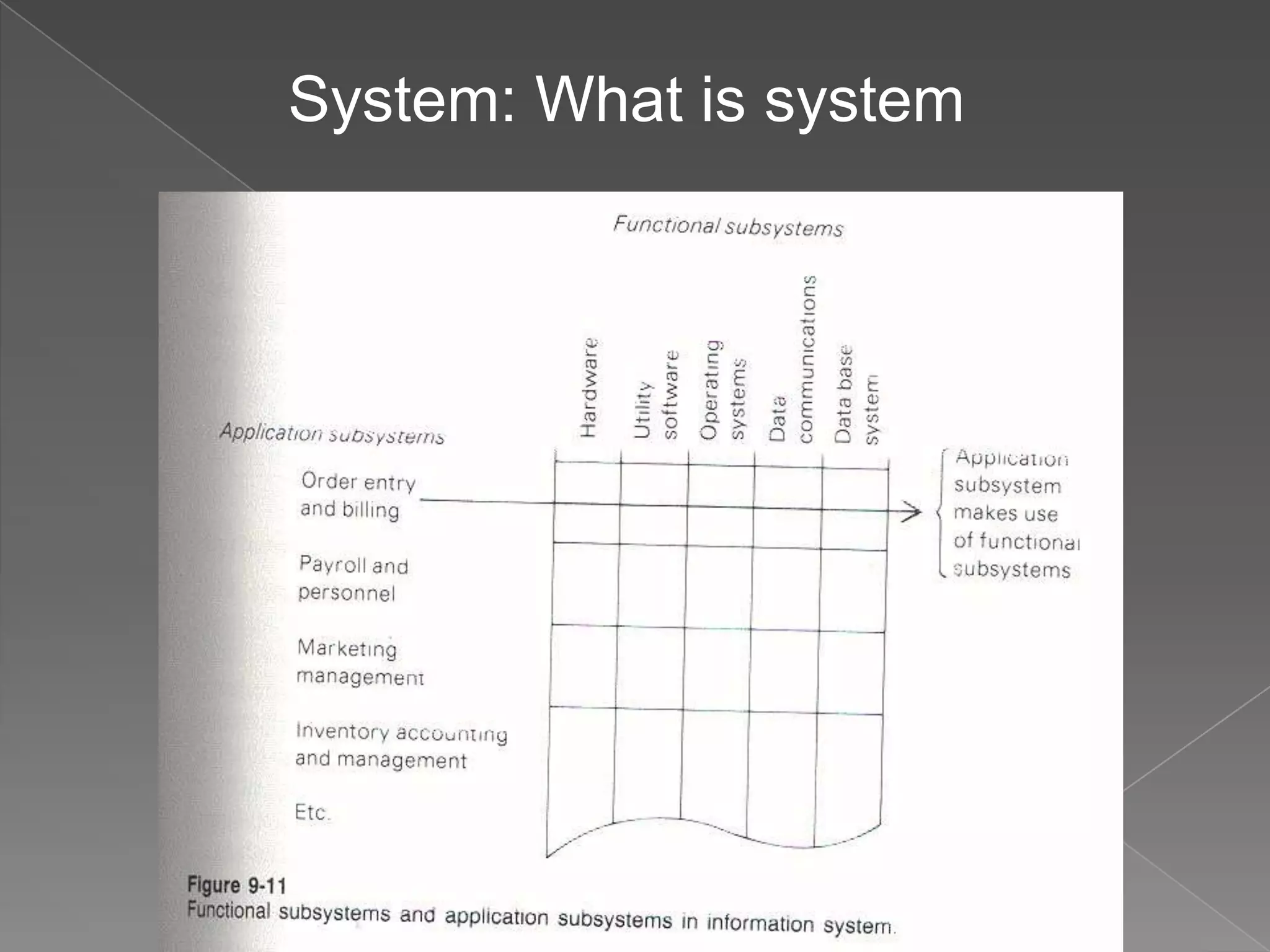 System: What is system




                         19
 