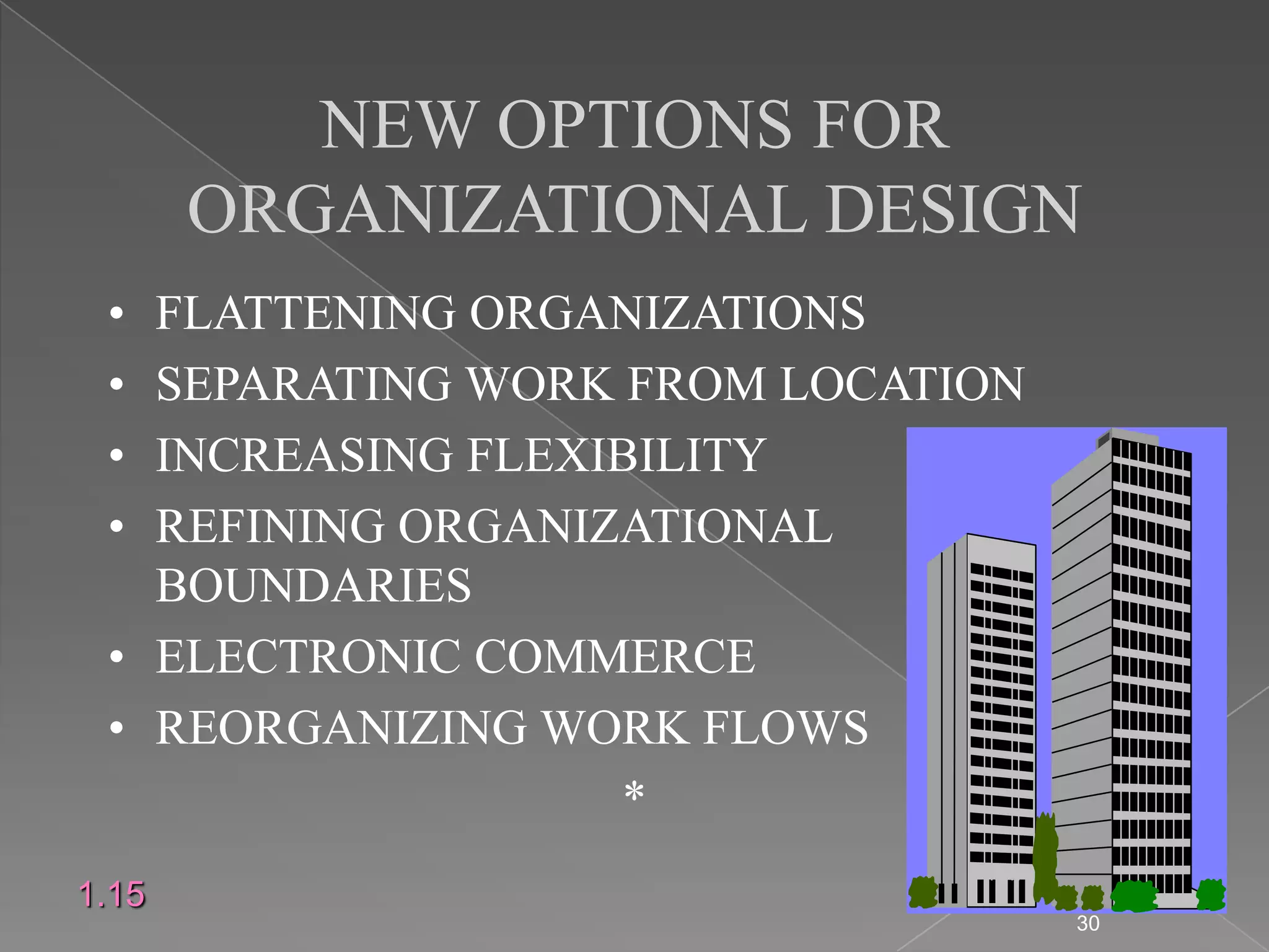 NEW OPTIONS FOR
       ORGANIZATIONAL DESIGN
 &bull; FLATTENING ORGANIZATIONS
 &bull; SEPARATING WORK FROM LOCATION
 &bull; INCREASING FLEXIBILITY
 &bull; REFINING ORGANIZATIONAL
   BOUNDARIES
 &bull; ELECTRONIC COMMERCE
 &bull; REORGANIZING WORK FLOWS
                   *
1.15
                                   30
 