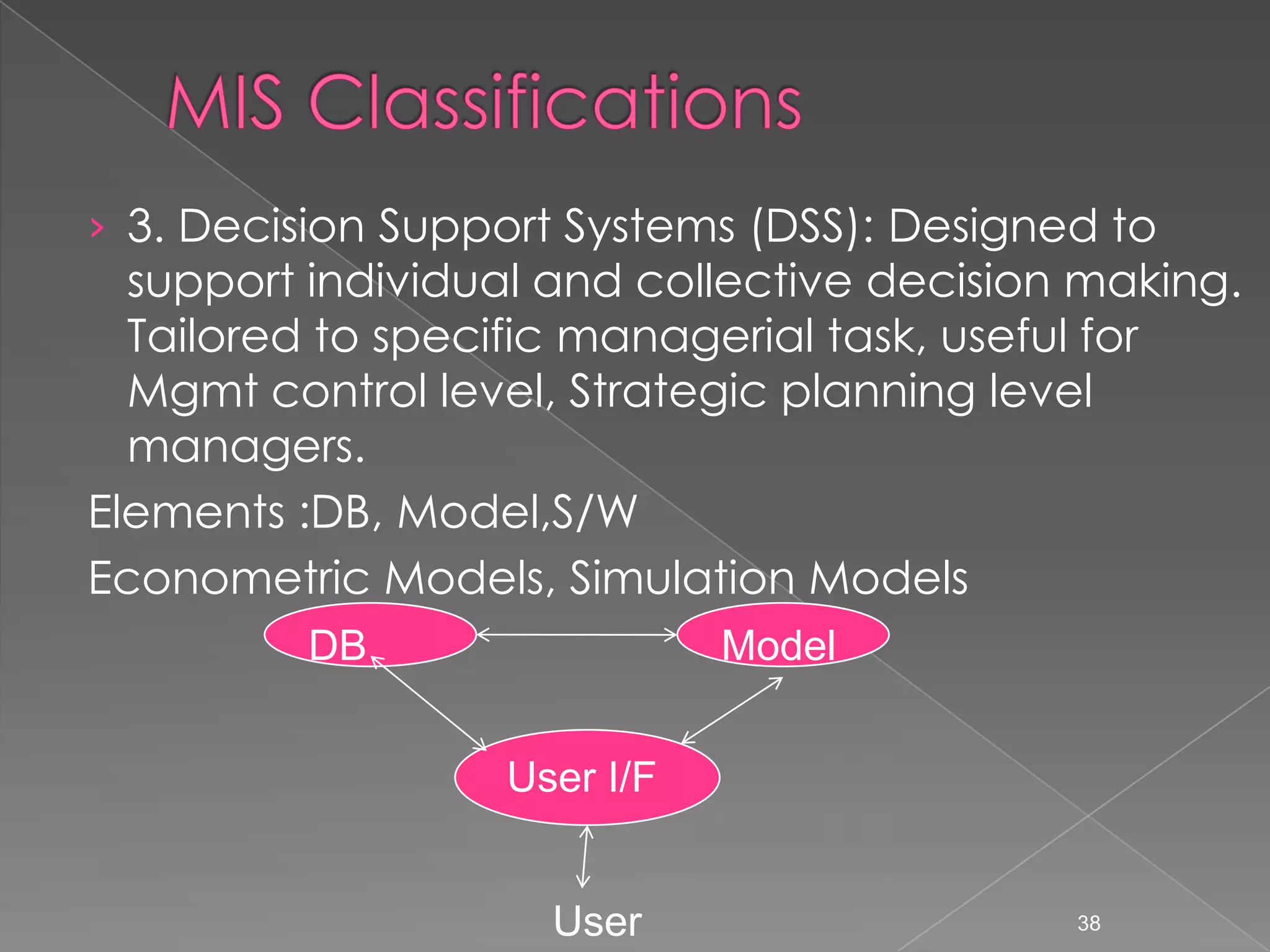 &rsaquo; 3. Decision Support Systems (DSS): Designed to
  support individual and collective decision making.
  Tailored to specific managerial task, useful for
  Mgmt control level, Strategic planning level
  managers.
Elements :DB, Model,S/W
Econometric Models, Simulation Models
         DB                  Model


                  User I/F


                    User                    38
 