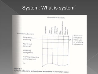 System: What is system




                         19
 