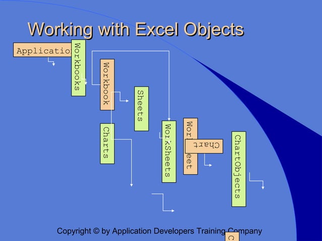 Working with the Microsoft Office Object Models | PPT