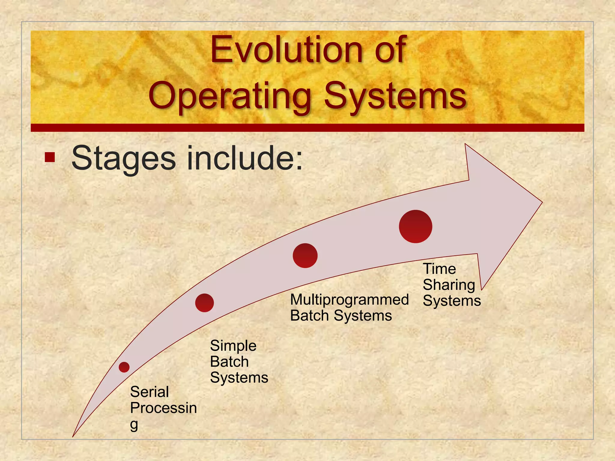 Evolution of 
Operating Systems 
 Stages include: 
Serial 
Processin 
g 
Simple 
Batch 
Systems 
Multiprogrammed 
Batch Systems 
Time 
Sharing 
Systems 
 