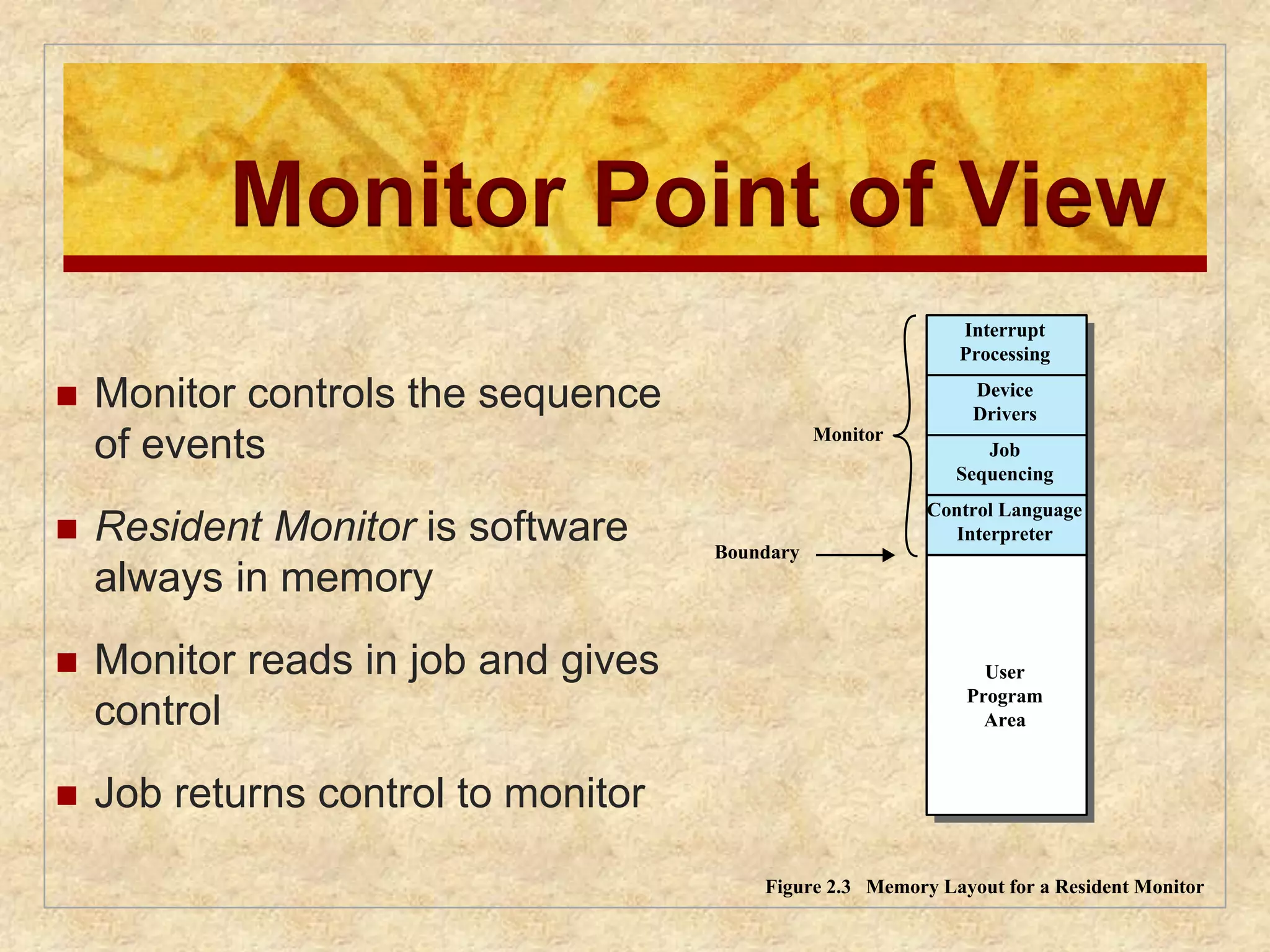 Monitor Point of View 
 Monitor controls the sequence 
of events 
 Resident Monitor is software 
always in memory 
 Monitor reads in job and gives 
control 
 Job returns control to monitor 
Interrupt 
Processing 
Device 
Drivers 
Job 
Sequencing 
Control Language 
Interpreter 
User 
Program 
Area 
Monitor 
Boundary 
Figure 2.3 Memory Layout for a Resident Monitor 
 