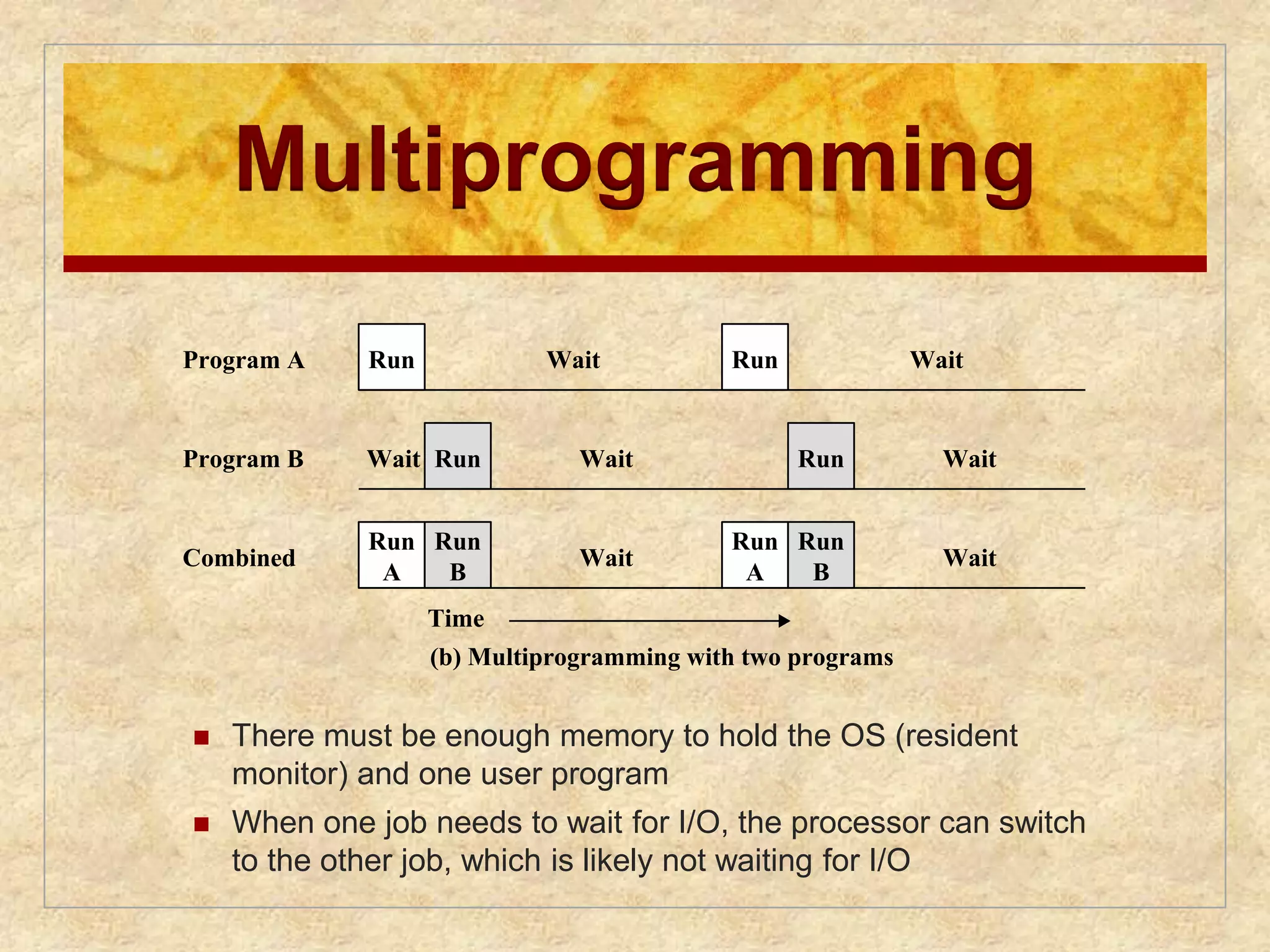 Run Wait Run Wait 
Program A 
Multiprogramming 
Time 
(a) Uniprogramming 
Run Wait Run Wait 
Wait Run Wait Run Wait 
Run 
A 
Run 
A 
Run 
B 
Run 
B 
Wait Wait 
Time 
(b) Multiprogramming with two programs 
Program A 
Program B 
Combined 
 There must be enough memory to hold the OS (resident 
monitor) and one user program 
Run Wait Run Wait 
 When one job needs to wait for I/O, the processor can switch 
to the other job, which is likely not waiting for I/O 
Wait Run Wait Run Wait 
Program A 
Program B 
 