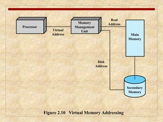 Memory Rirtual Address Operating System Overview | PPTX