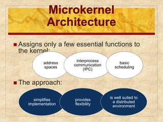 Operating System Overview | PPTX