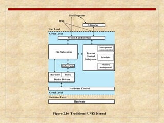 Operating System Overview | PPTX