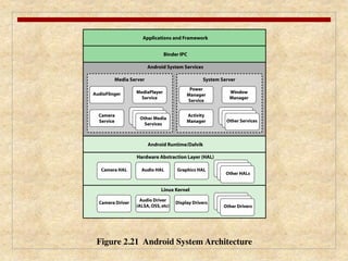 Operating System Overview | PPTX