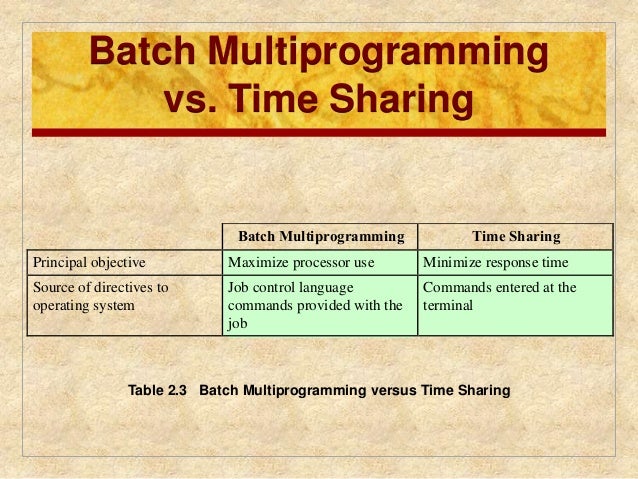Operating System Overview