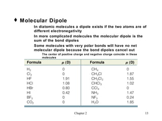  Molecular Dipole
      In diatomic molecules a dipole exists if the two atoms are of
      different electronegativity
      In more complicated molecules the molecular dipole is the
      sum of the bond dipoles
      Some molecules with very polar bonds will have no net
      molecular dipole because the bond dipoles cancel out
          The center of positive charge and negative charge coincide in these
          molecules




                                Chapter 2                                       13
 
