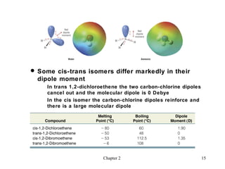  Some cis-trans isomers differ markedly in their
  dipole moment
     In trans 1,2-dichloroethene the two carbon-chlorine dipoles
     cancel out and the molecular dipole is 0 Debye
     In the cis isomer the carbon-chlorine dipoles reinforce and
     there is a large molecular dipole




                          Chapter 2                                15
 