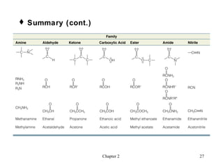  Summary (cont.)




                    Chapter 2   27
 