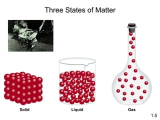 Three States of Matter




                         1.5
 