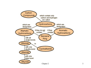 Chapter 2   3
 