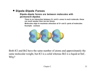  Dipole-Dipole Forces
          Dipole-dipole forces are between molecules with
          permanent dipoles
               There is an interaction between δ+ and δ- areas in each molecule; these
               are much weaker than ion-ion forces
               Molecules align to maximize attraction of δ+ and δ- parts of molecules
               Example: acetone




Both ICl and Br2 have the same number of atoms and approximately the
same molecular weight, but ICl is a solid whereas Br2 is a liquid at 0oC.
Why?


                                     Chapter 2                                           32
 