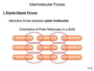 Intermolecular Forces

I. Dipole-Dipole Forces

   Attractive forces between polar molecules

          Orientation of Polar Molecules in a Solid




                                                      11.2
 