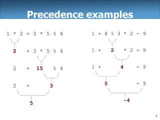 ch02-primitive-data-definite-loops.ppt