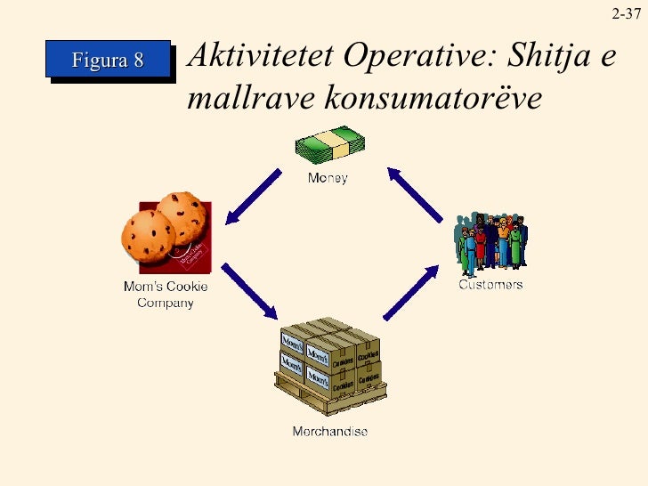 Veprimtaritë e biznesit – Burimi i informacionit kontabël