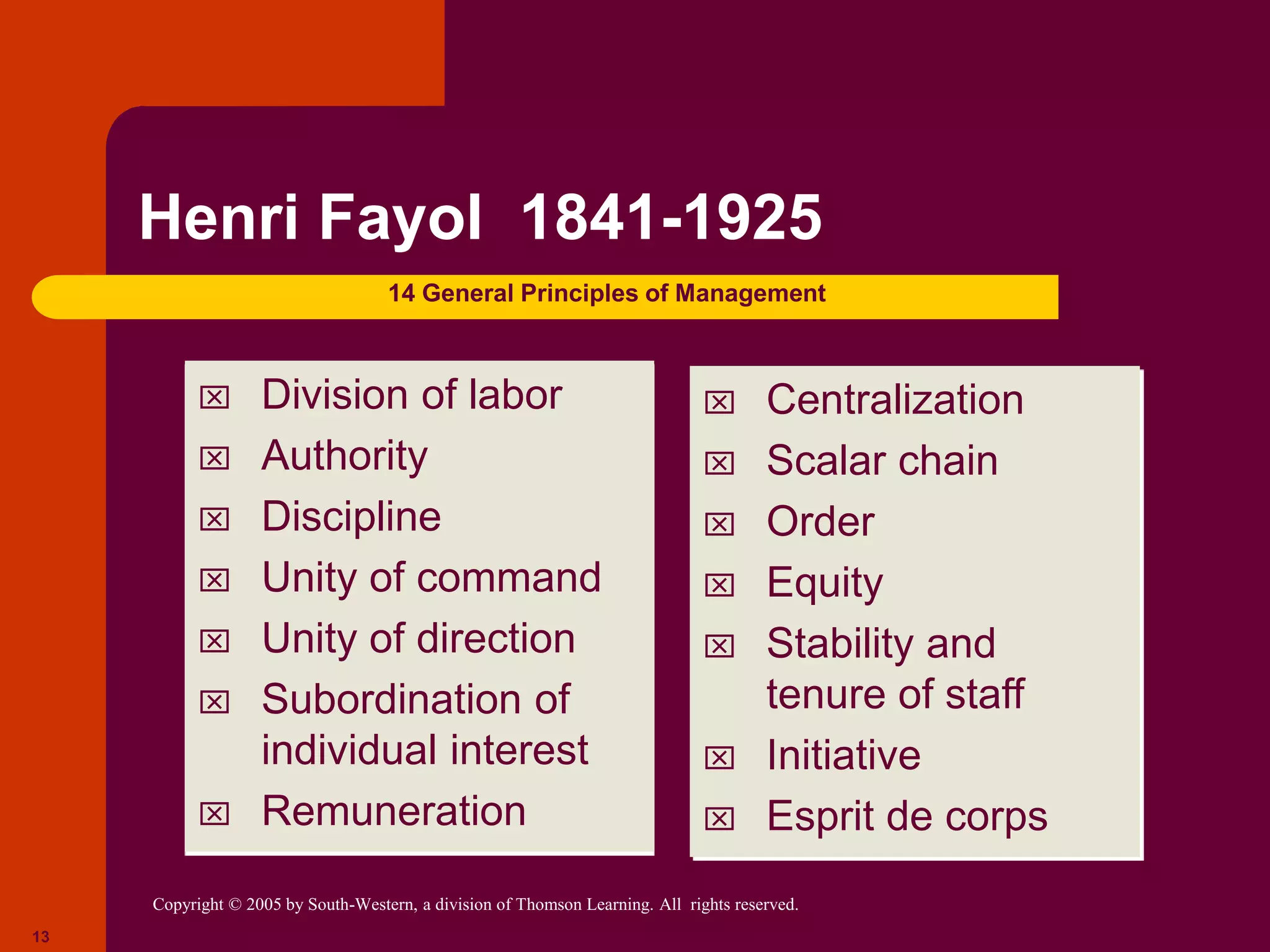 Copyright © 2005 by South-Western, a division of Thomson Learning. All rights reserved.
13
Henri Fayol 1841-1925
 Division of labor
 Authority
 Discipline
 Unity of command
 Unity of direction
 Subordination of
individual interest
 Remuneration
 Centralization
 Scalar chain
 Order
 Equity
 Stability and
tenure of staff
 Initiative
 Esprit de corps
14 General Principles of Management
 