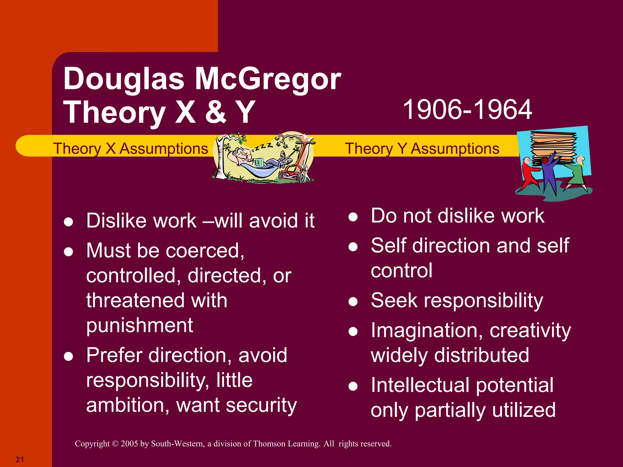 Copyright © 2005 by South-Western, a division of Thomson Learning. All rights reserved.
21
 Dislike work –will avoid it
 Must be coerced,
controlled, directed, or
threatened with
punishment
 Prefer direction, avoid
responsibility, little
ambition, want security
 Do not dislike work
 Self direction and self
control
 Seek responsibility
 Imagination, creativity
widely distributed
 Intellectual potential
only partially utilized
Douglas McGregor
Theory X & Y
Theory X Assumptions Theory Y Assumptions
1906-1964
 