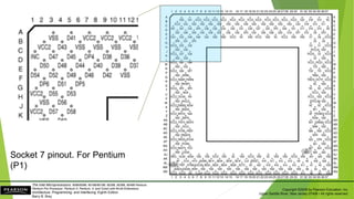 Ch02- The Microprocessor and its Architecture.ppt