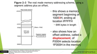 Ch02- The Microprocessor and its Architecture.ppt