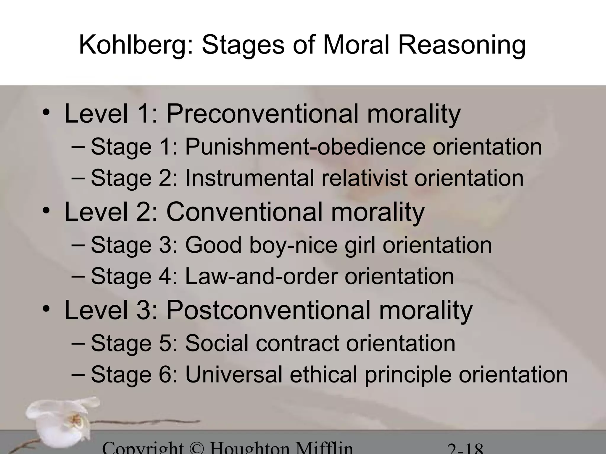 Kohlberg: Stages of Moral Reasoning

• Level 1: Preconventional morality
  – Stage 1: Punishment-obedience orientation
  – Stage 2: Instrumental relativist orientation
• Level 2: Conventional morality
  – Stage 3: Good boy-nice girl orientation
  – Stage 4: Law-and-order orientation
• Level 3: Postconventional morality
  – Stage 5: Social contract orientation
  – Stage 6: Universal ethical principle orientation
 