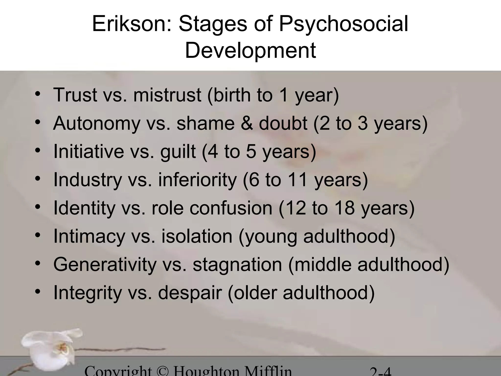 Erikson: Stages of Psychosocial
                 Development
•   Trust vs. mistrust (birth to 1 year)
•   Autonomy vs. shame & doubt (2 to 3 years)
•   Initiative vs. guilt (4 to 5 years)
•   Industry vs. inferiority (6 to 11 years)
•   Identity vs. role confusion (12 to 18 years)
•   Intimacy vs. isolation (young adulthood)
•   Generativity vs. stagnation (middle adulthood)
•   Integrity vs. despair (older adulthood)
 