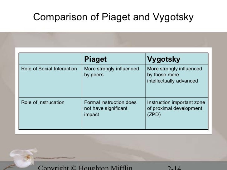 difference between piaget and vygotsky cognitive development