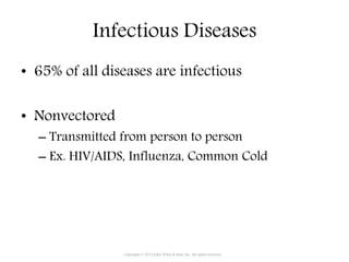 Infectious Diseases
• 65% of all diseases are infectious
• Nonvectored
– Transmitted from person to person
– Ex. HIV/AIDS, Influenza, Common Cold
Copyright © 2015 John Wiley & Sons, Inc. All rights reserved.
 