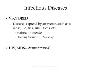 Infectious Diseases
• VECTORED
– Disease is spread by an vector, such as a
mosquito, tick, snail, fleas, etc.
• Malaria – Mosquito
• Sleeping Sickness – Tsetse fly
• HIV/AIDS- Nonvectored
Copyright © 2015 John Wiley & Sons, Inc. All rights reserved.
 