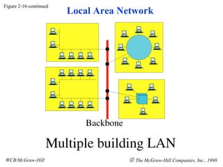 Figure 2-16-continued WCB/McGraw-Hill    The McGraw-Hill Companies, Inc., 1998 Local Area Network 