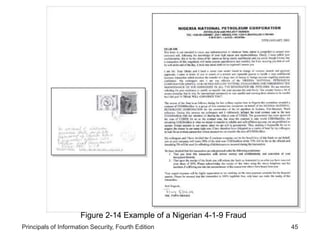Principals of Information Security, Fourth Edition 45
Figure 2-14 Example of a Nigerian 4-1-9 Fraud
 