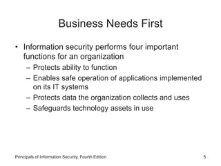 Business Needs First
• Information security performs four important
functions for an organization
– Protects ability to function
– Enables safe operation of applications implemented
on its IT systems
– Protects data the organization collects and uses
– Safeguards technology assets in use
Principals of Information Security, Fourth Edition 5
 