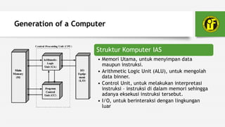 Generasi Komputer - Organisasi Arsitektur Komputer | PDF