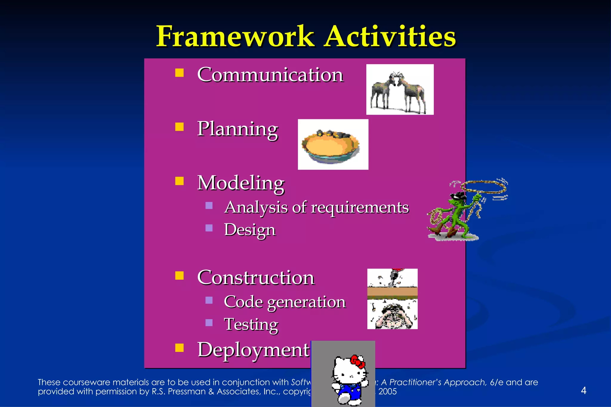 Framework Activities Communication Planning Modeling Analysis of requirements Design Construction Code generation Testing Deployment 