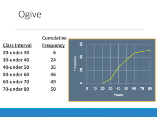 Chapter 4 business statistics under.pptx