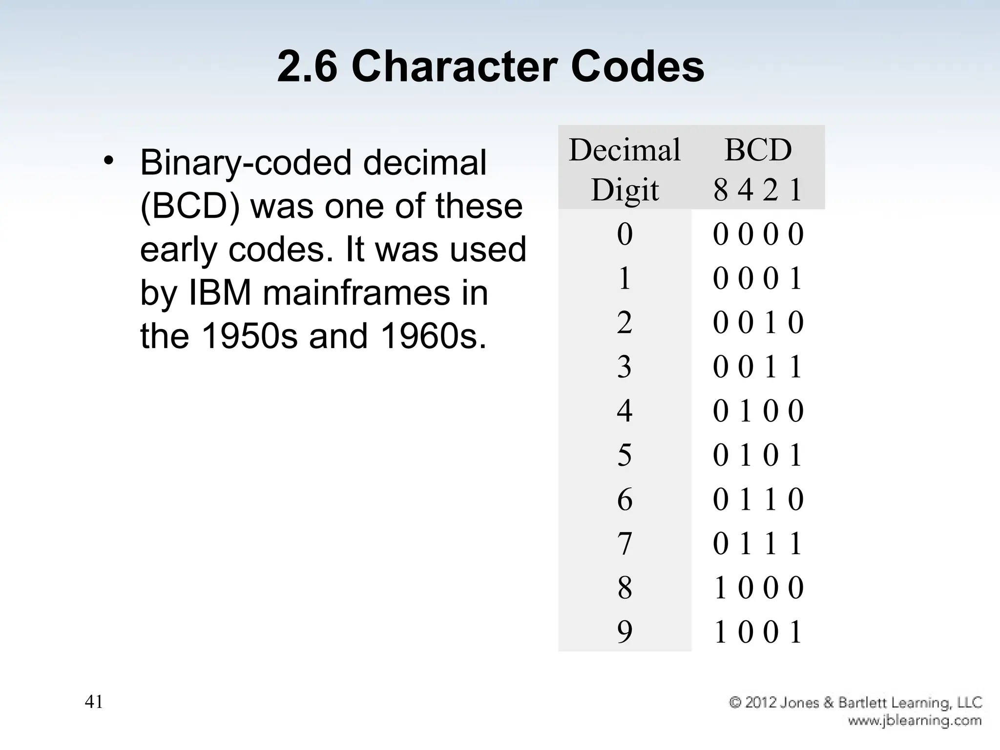 41
• Binary-coded decimal
(BCD) was one of these
early codes. It was used
by IBM mainframes in
the 1950s and 1960s.
2.6 Character Codes
Decimal
Digit
BCD
8 4 2 1
0 0 0 0 0
1 0 0 0 1
2 0 0 1 0
3 0 0 1 1
4 0 1 0 0
5 0 1 0 1
6 0 1 1 0
7 0 1 1 1
8 1 0 0 0
9 1 0 0 1
 