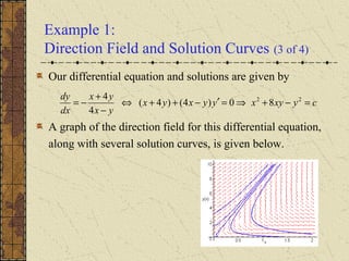 Example 1:
Direction Field and Solution Curves (3 of 4)
Our differential equation and solutions are given by
A graph of the direction field for this differential equation,
along with several solution curves, is given below.
cyxyxyyxyx
yx
yx
dx
dy
=−+⇒=′−++⇔
−
+
−= 22
80)4()4(
4
4
 