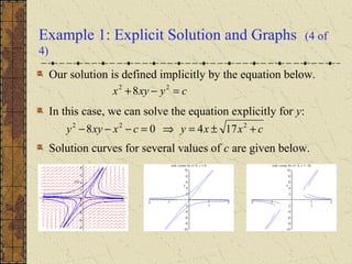 Example 1: Explicit Solution and Graphs (4 of
4)
Our solution is defined implicitly by the equation below.
In this case, we can solve the equation explicitly for y:
Solution curves for several values of c are given below.
cxxycxxyy +±=⇒=−−− 222
17408
cyxyx =−+ 22
8
 