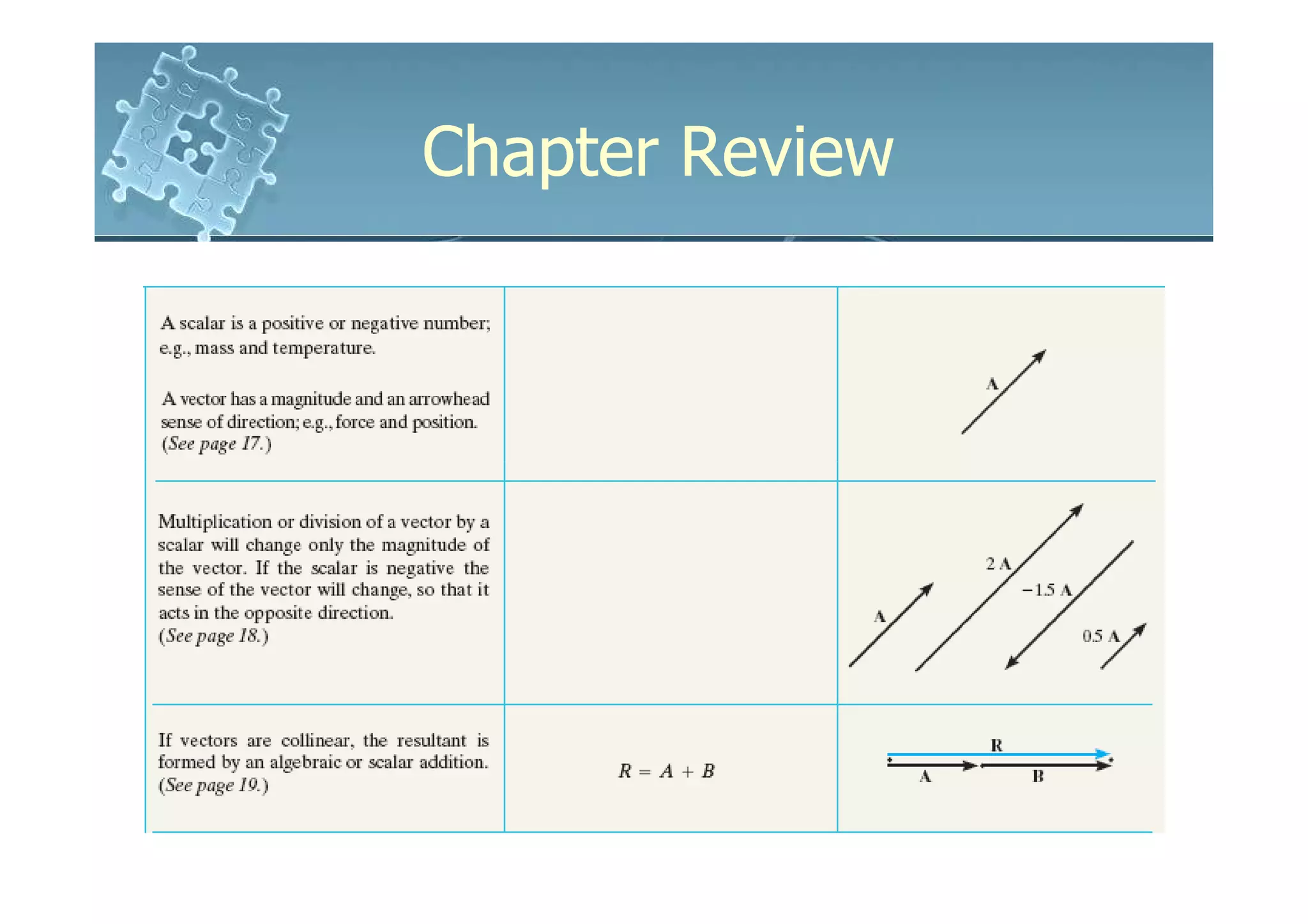 Chapter Review
 